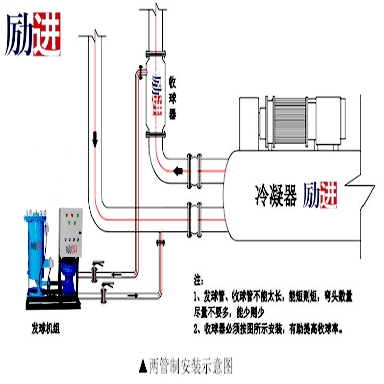冷凝器在線清洗裝置_勵進(jìn)